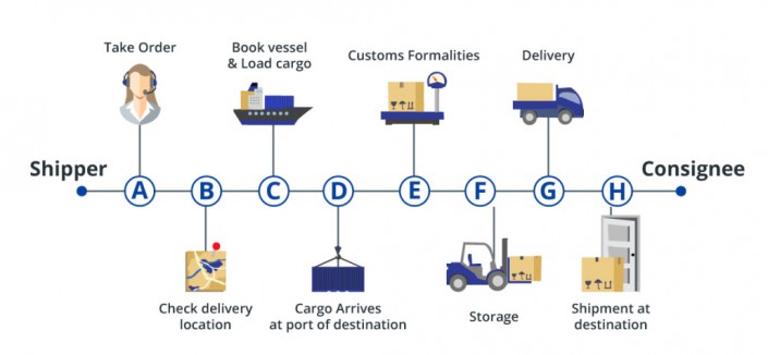 International Logistics Provider